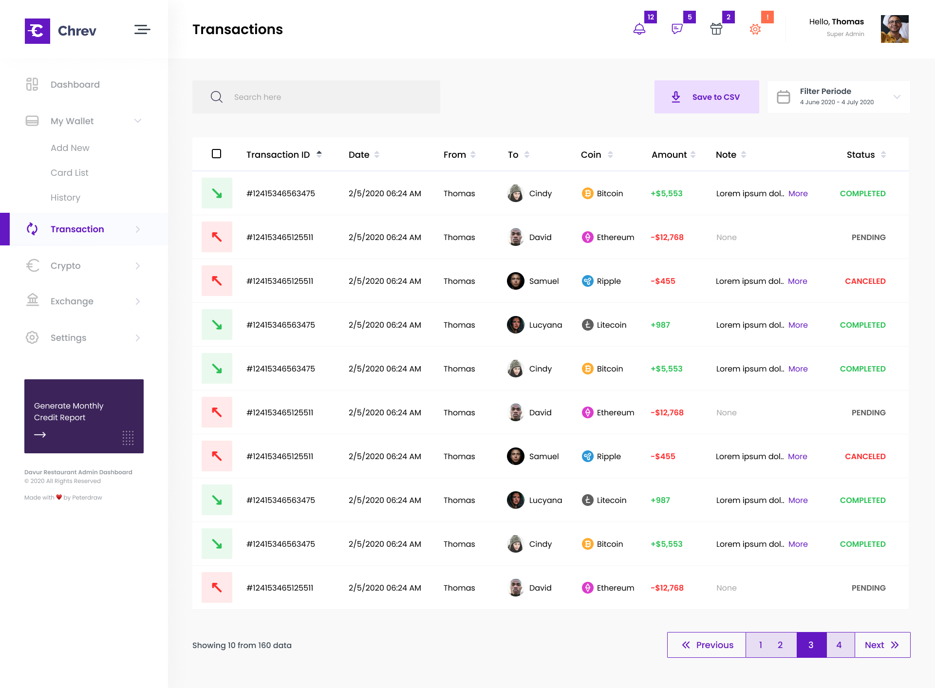 edit transaction crypto psd